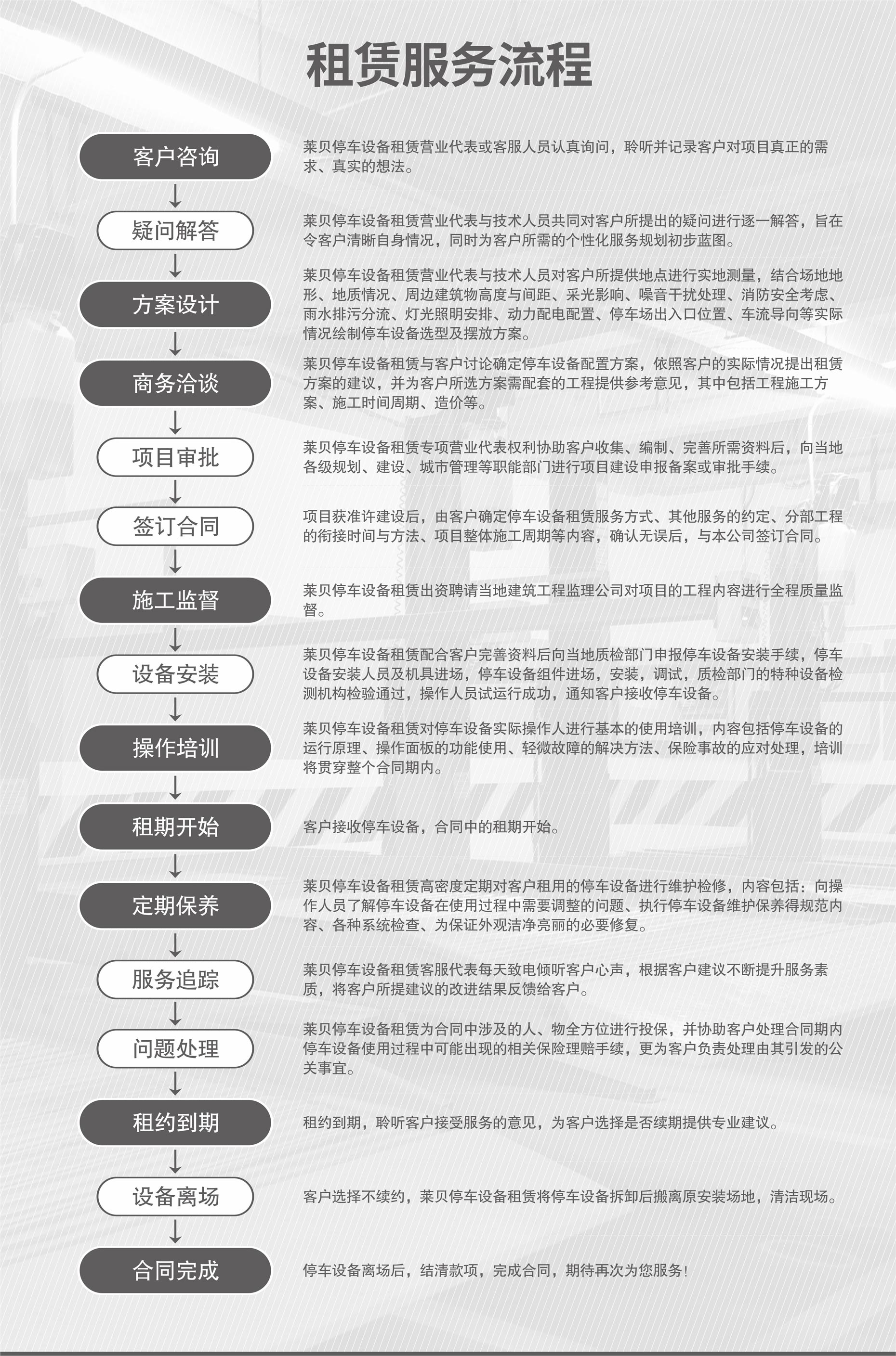 雙層升降式立體車(chē)庫出租立體車(chē)庫回收
